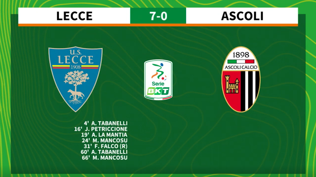 Lecce Ascoli Hilites 22a Giornata Serie Bkt Lega B