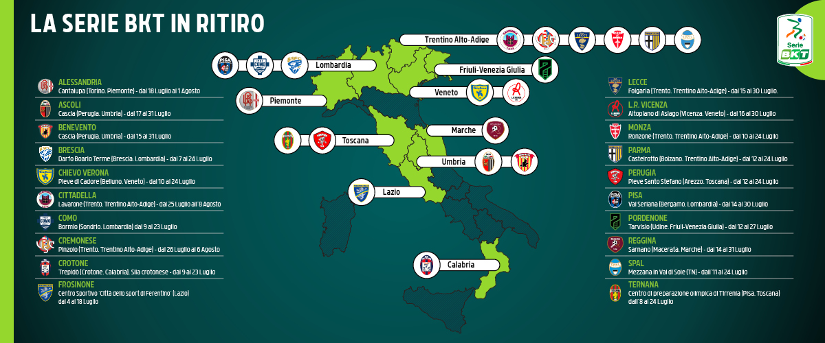 I Ritiri Dei 20 Club Della Serie BKT - Lega B