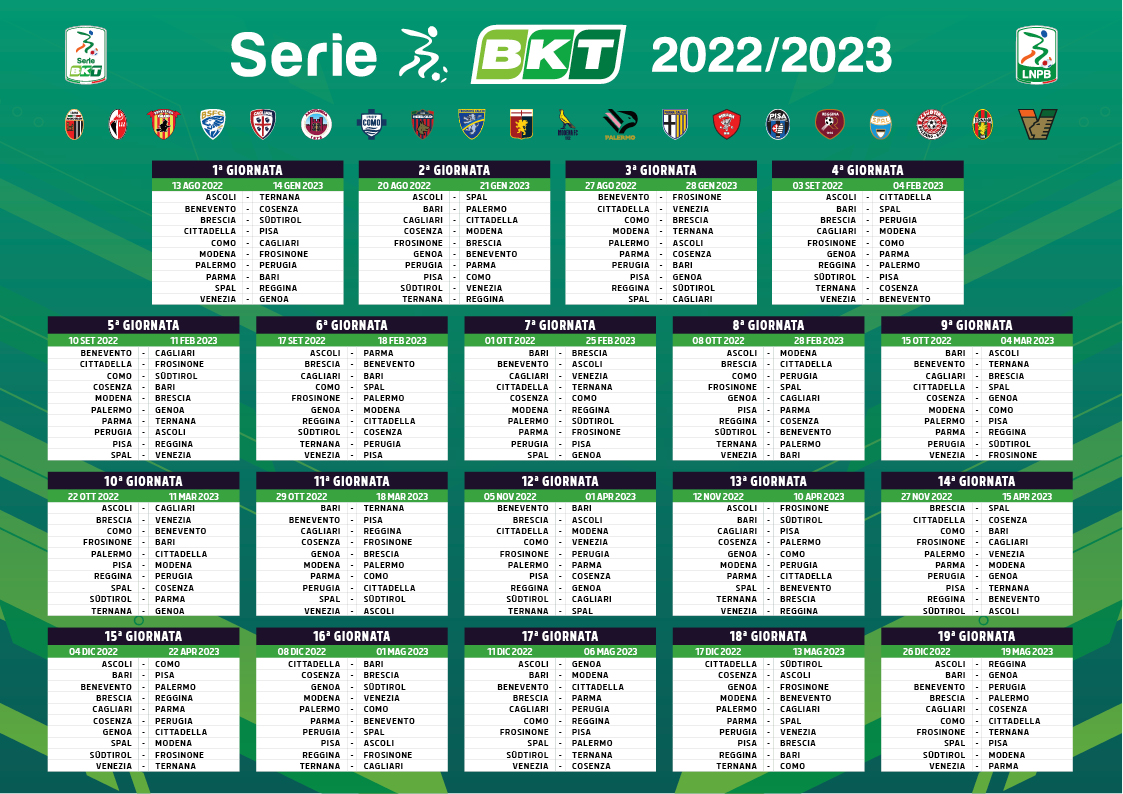 Destaques e Decepções da Lega B 2022/23 - Parte I #seriebkt  #futebolitaliano #futebol 
